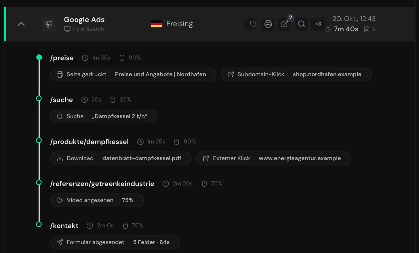 Ein aufgeklappter Besuch mit Einstiegsseite, Verweildauer, Scrolltiefe und Ereignissen