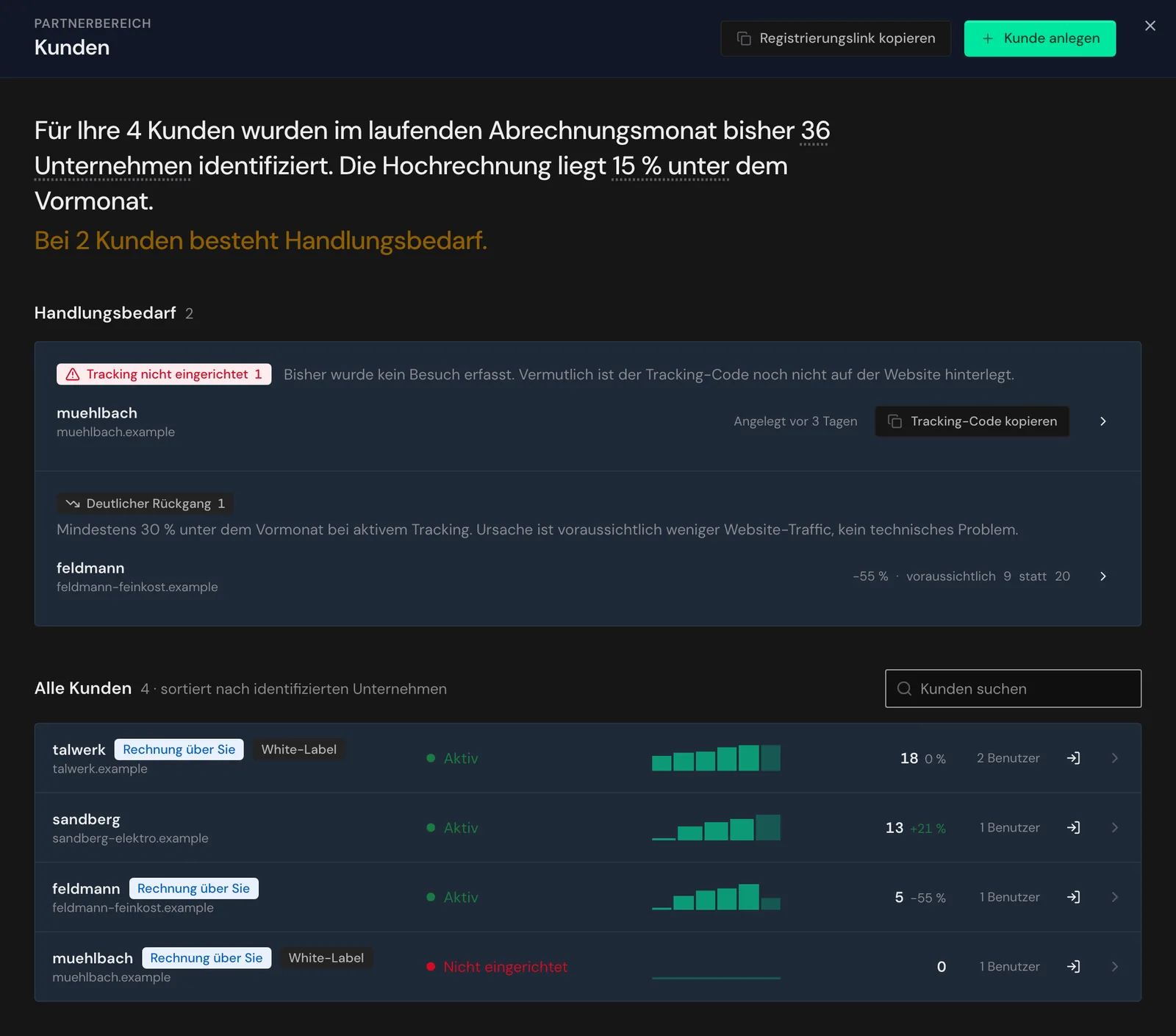 Die Kundenliste mit Handlungsbedarf und allen Kunden