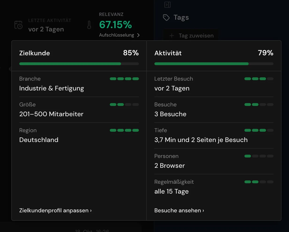 Die Aufschlüsselung der Relevanz für Ostmark Leichtmetallguss mit Zielkunde und Aktivität