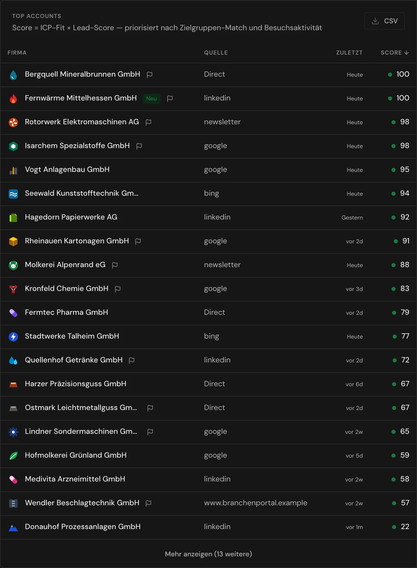Die Tabelle Top Accounts mit der Schaltfläche CSV