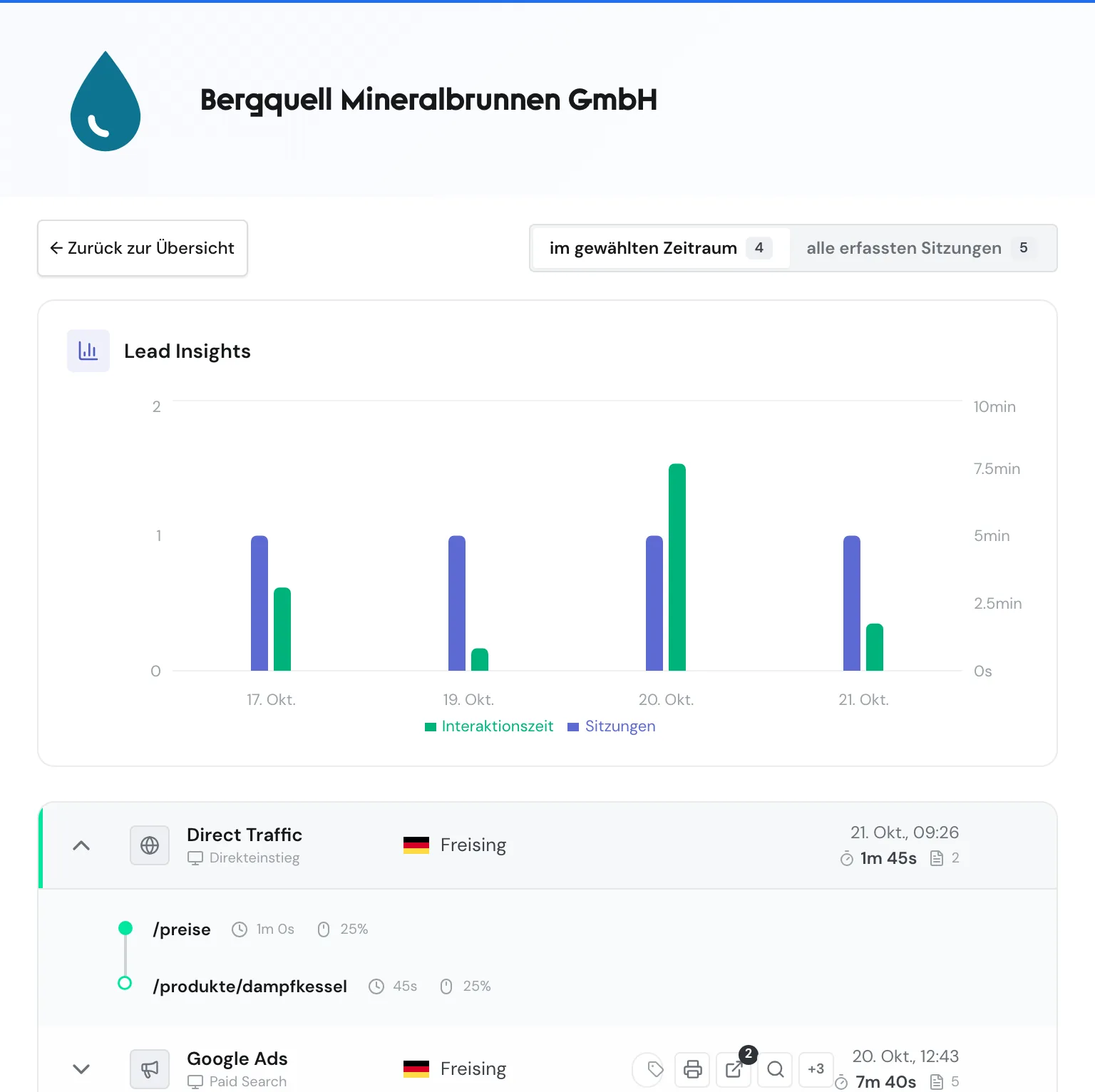 Die Besuchsansicht mit Zeitraum-Umschaltung, Lead Insights und dem neuesten Besuch aufgeklappt