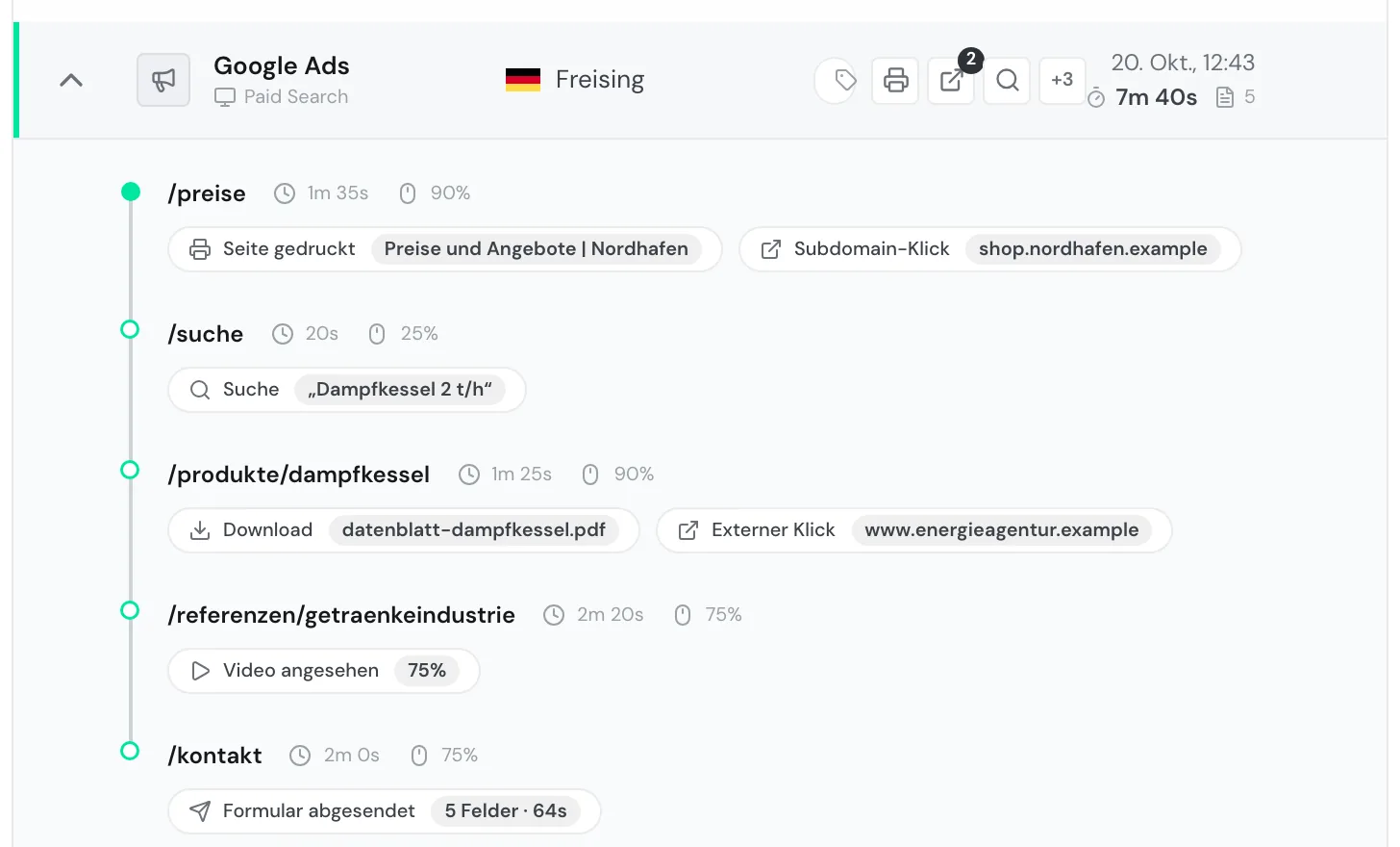 Ein aufgeklappter Besuch mit Einstiegsseite, Verweildauer, Scrolltiefe und Ereignissen