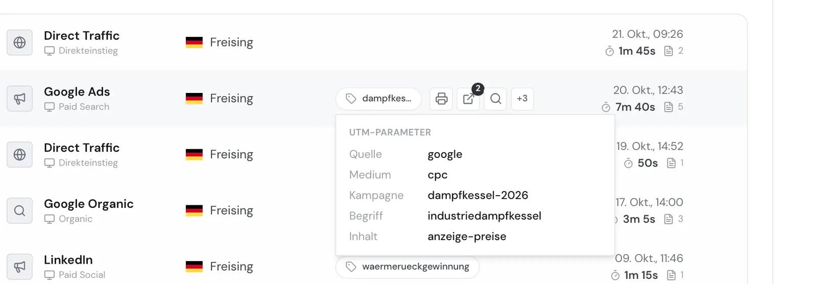 Die Besuchsansicht mit mehreren Kanälen und dem Tooltip UTM-Parameter am Kampagnen-Chip dampfkessel-2026