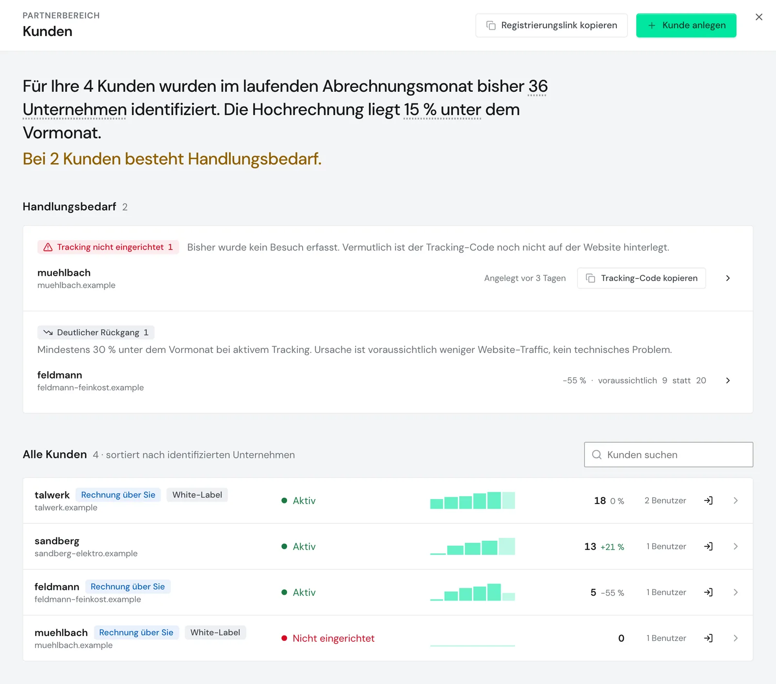 Die Kundenliste mit Handlungsbedarf und allen Kunden