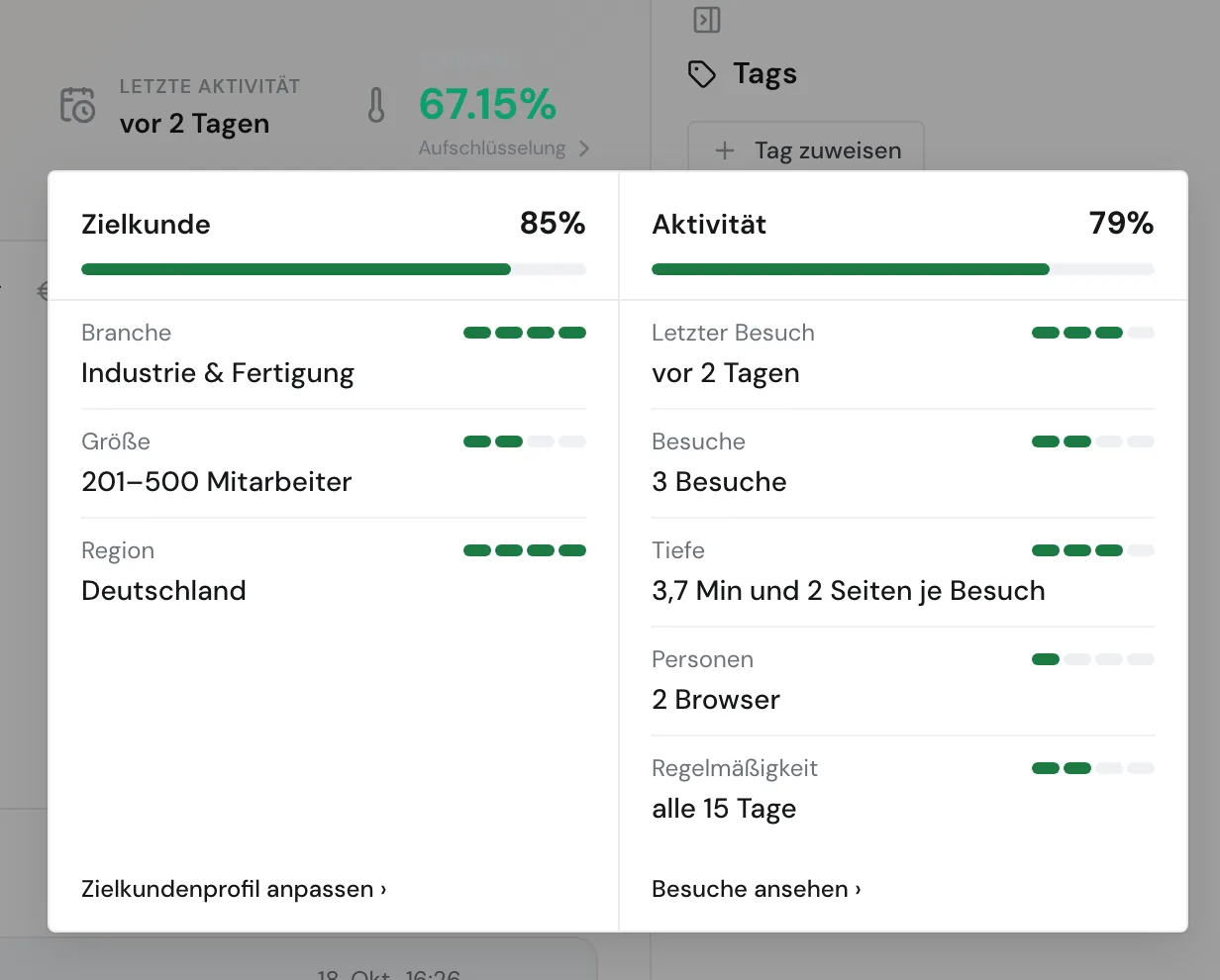 Die Aufschlüsselung der Relevanz für Ostmark Leichtmetallguss mit Zielkunde und Aktivität