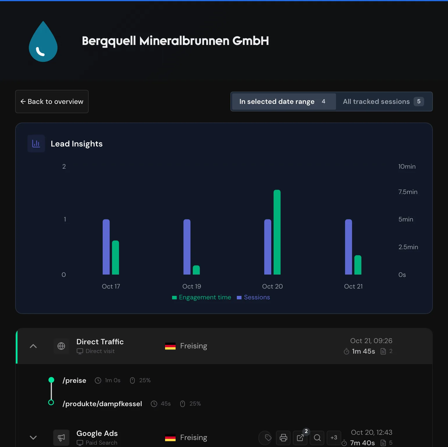 The visits view with the date range switch, Lead Insights, and the newest visit expanded