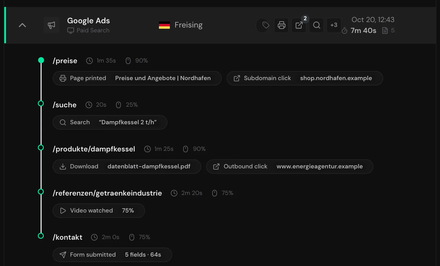 An expanded visit with entry page, time on page, scroll depth, and events