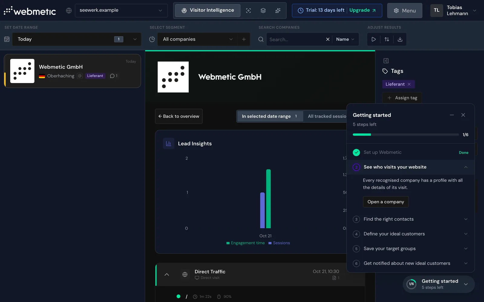 The dashboard after the trial starts, with the test company Webmetic GmbH and the Getting started checklist