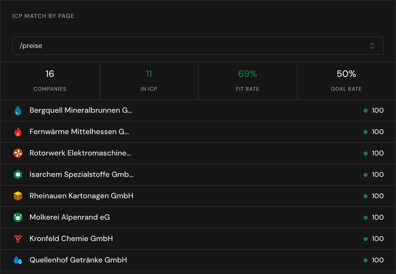 ICP match by page with the figures and companies of the page /preise