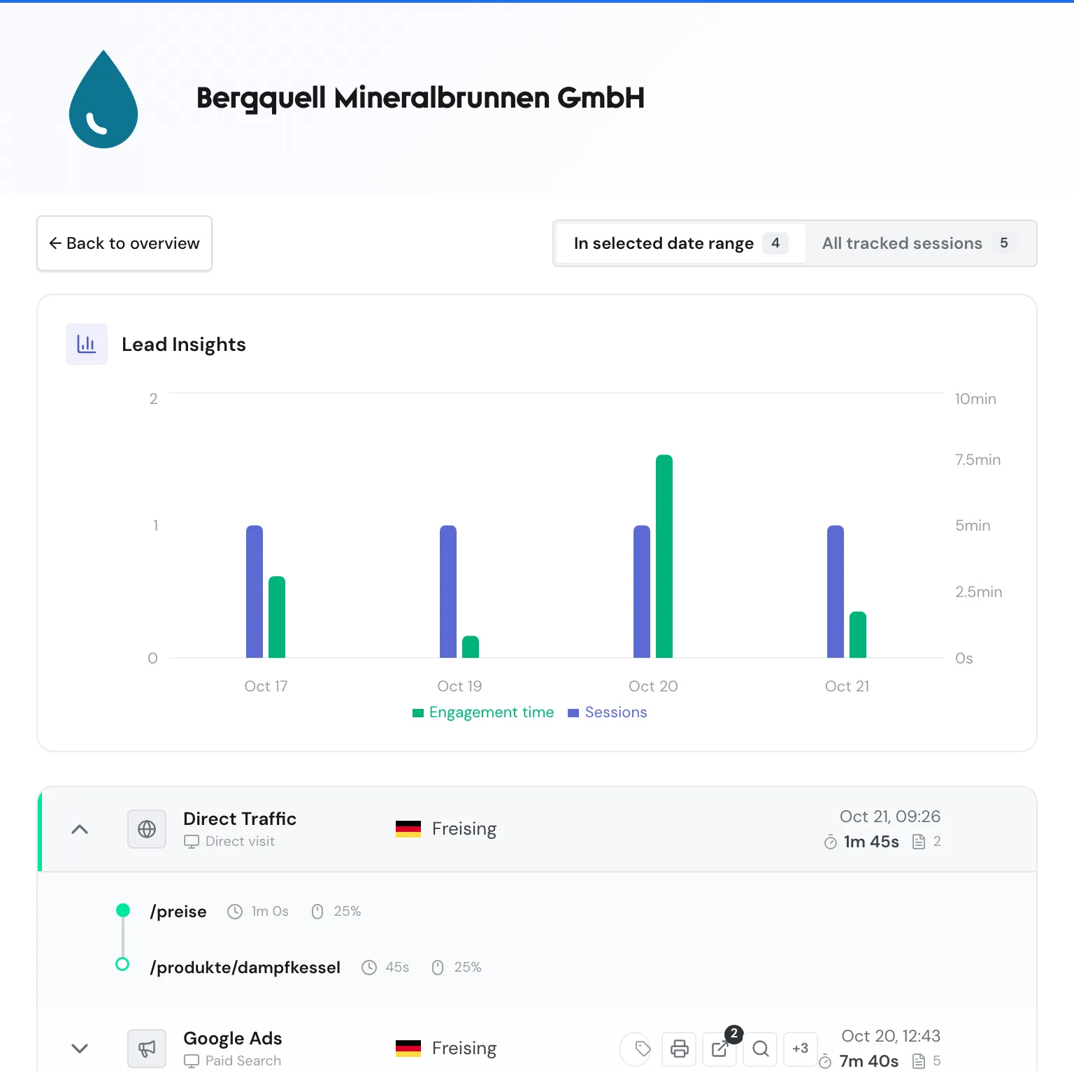 The visits view with the date range switch, Lead Insights, and the newest visit expanded