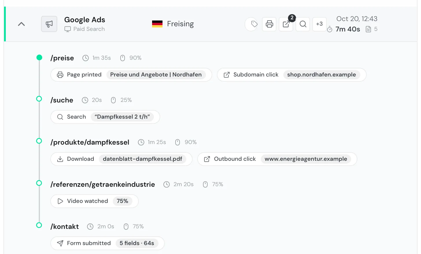 An expanded visit with entry page, time on page, scroll depth, and events