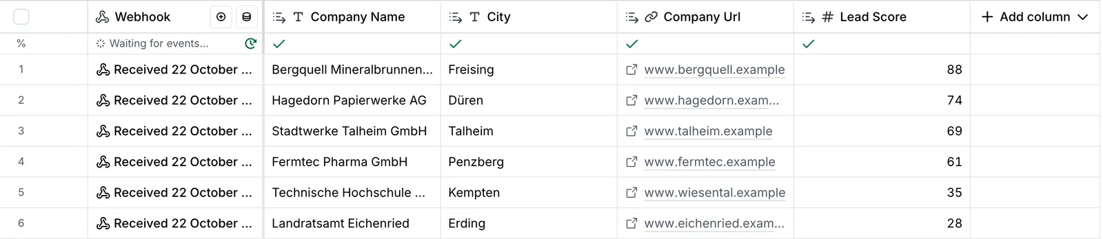 A Clay table with name, city, website, and Lead Score of six companies from Webmetic