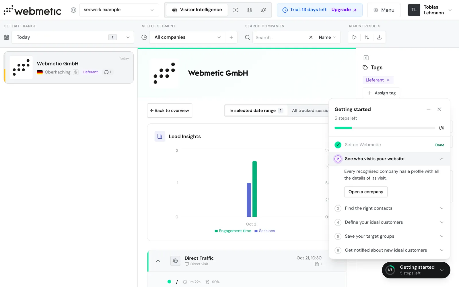 The dashboard after the trial starts, with the test company Webmetic GmbH and the Getting started checklist