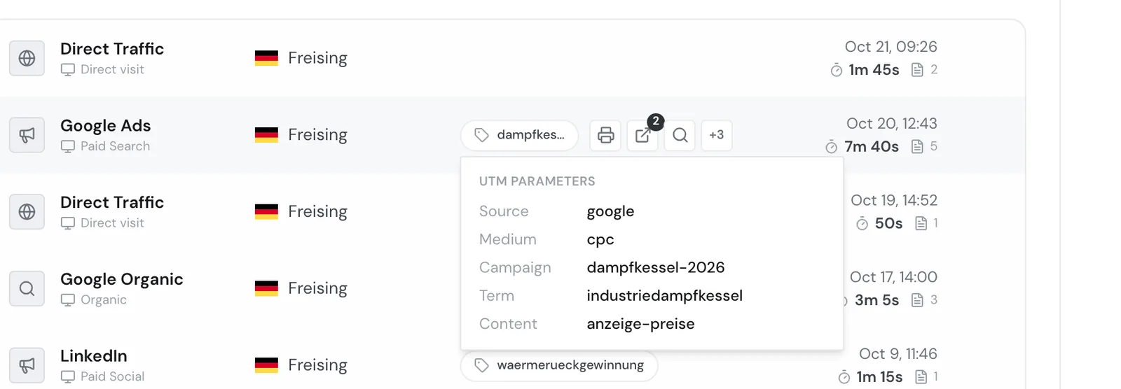 The visits view with several channels and the UTM parameters tooltip on the dampfkessel-2026 campaign chip