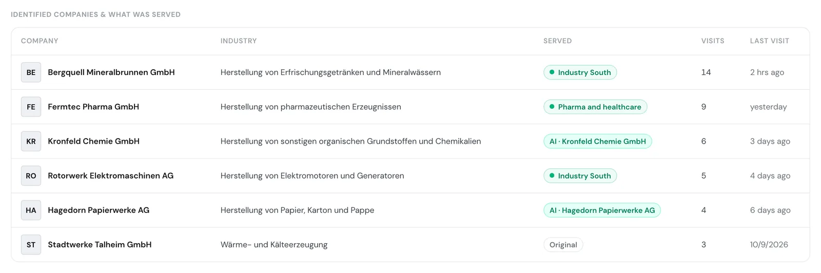 The table of identified companies with audience, AI text, and original