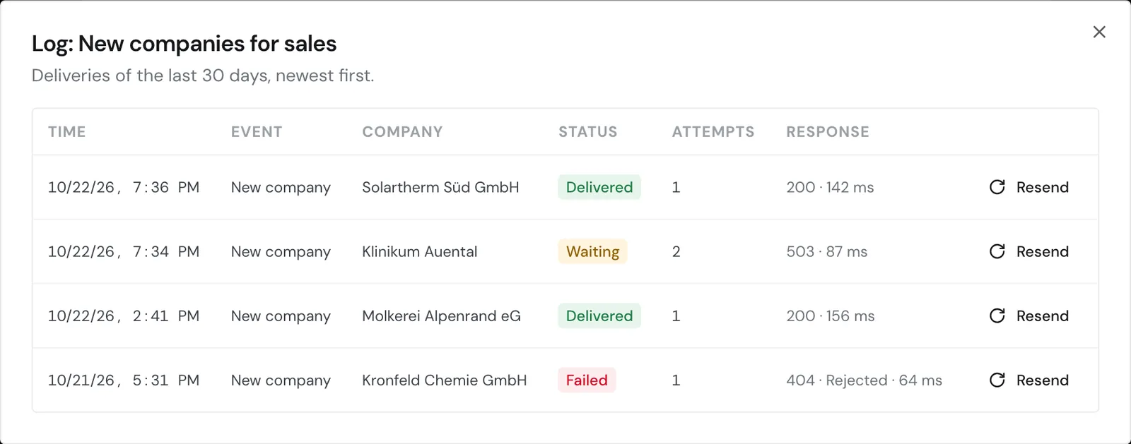 The log of a webhook with delivered, waiting, and failed deliveries