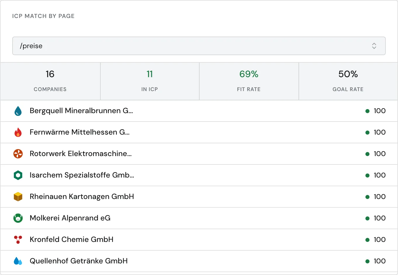 ICP match by page with the figures and companies of the page /preise